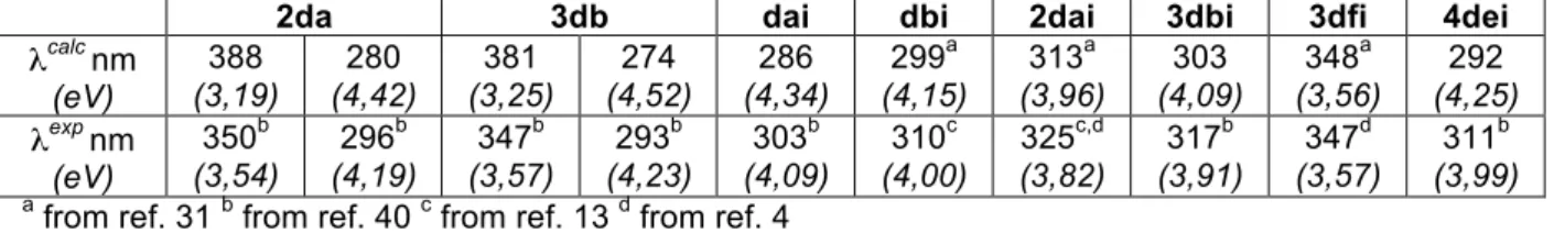 Table 1. Calculated one-photon vertical absorption maxima at the TD-B3LYP/6-31G//HF/6-31G level  in  vacuum  and  experimental  one-photon  absorption  maxima  in  toluene