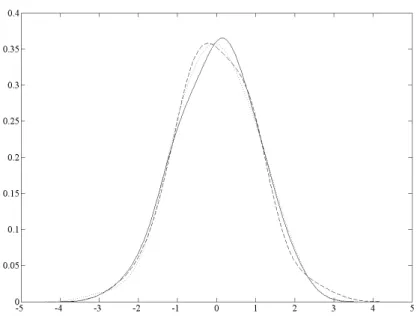 Figure 11. Examples: graphs of the marginal probability density estimates of η 1
