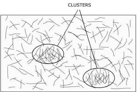 Figure 1. Fiber clustering in long ber suspensions (redrawn from [21] [22]).