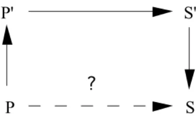 Figure 2.  The principle of Case Based Reasoning. 