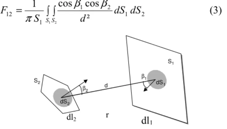 Fig. 1. View factor definition. 