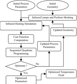 Fig. 3. Adopted configuration / parameters notation. 