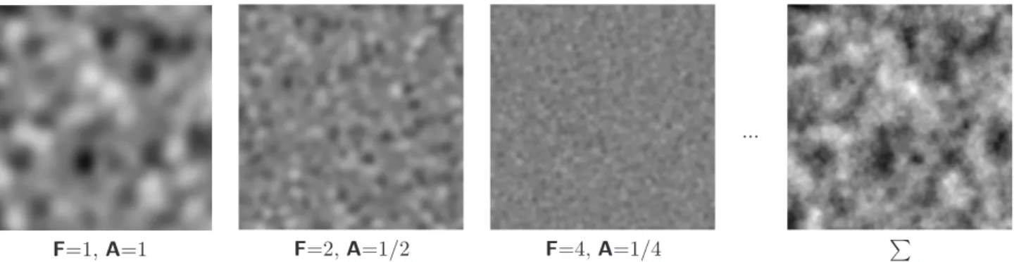 Figure 4. Generation of the coherent noise (left) and corresponding speckle-pattern image (right).
