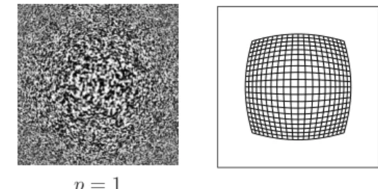 Figure 7. Punch function. We show two results obtained with different values of the parameter p of the punch function;