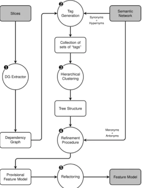 Fig. 2: The state machine described by Listing 1 description can be found in Sect. 5.1.