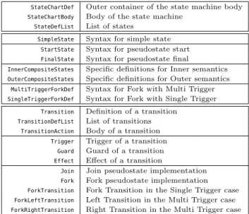 Fig. 8: Collapsing mandatory features.