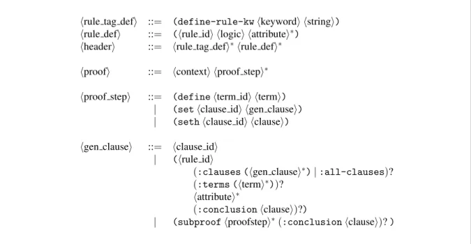 Figure 1 presents the whole grammar of the format. The format is very flexible and tries to avoid unnec- unnec-essary constraints