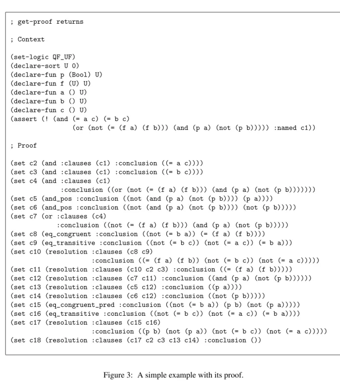 Figure 3: A simple example with its proof.
