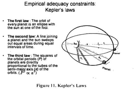 Figure 11.  Kepler's  Laws 