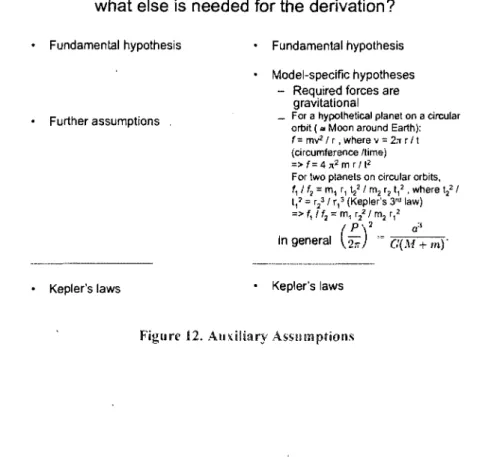 Figure 12.  Auxiliary Assllmptions 