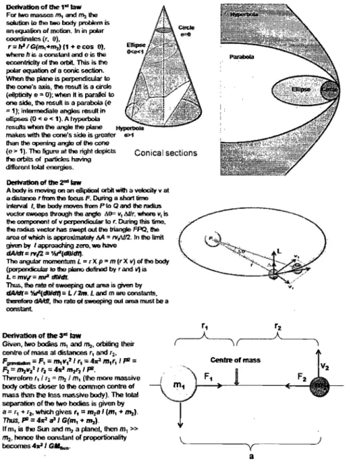Figure 13. MathemuticalUerivution of  K('plet&#34;S  Law!; 