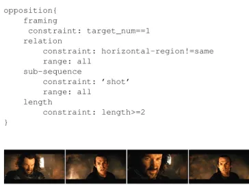 Figure 9: Example opposition extracted by the query, where Elrond and Isildur disagree with each other.