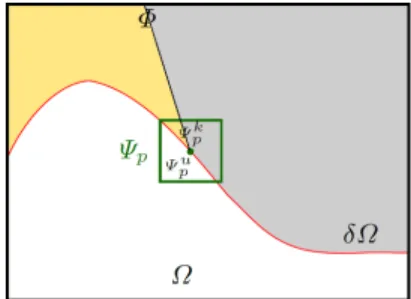 Fig. 1. Notation diagram of Criminisi’s algorithm [6].