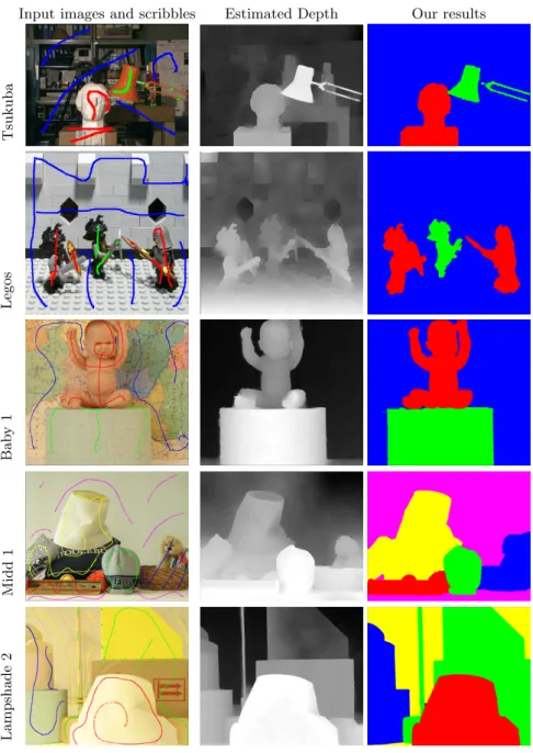 Fig. 6. Ligh-field segmentation results on real datasets from [16, 17].
