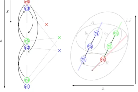 Fig. 1. Proposed light field representation of a 2D flatland illustrated as scene/view (left) and EPI (right)