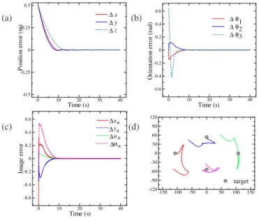 Fig. 9. Simulation results in Case 4, configured as Fig.6.