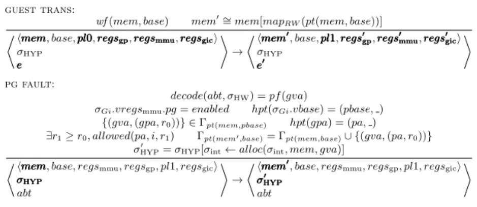 Fig. 3: Concrete Guest Transition and Page Fault Transitions