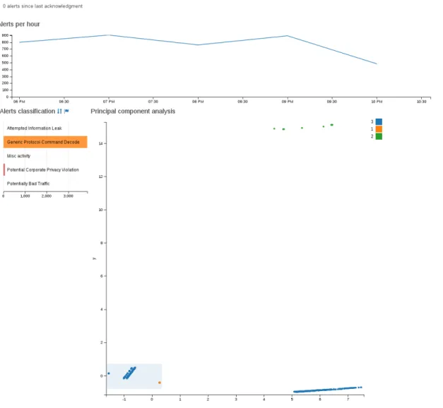 Figure 1. VEGAS interface for the front-line security operator (beginning).