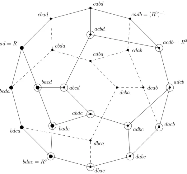 Figure 1: The lattice (R, R 0 ) for A = {a, b, c, d} and R 0 = bdac