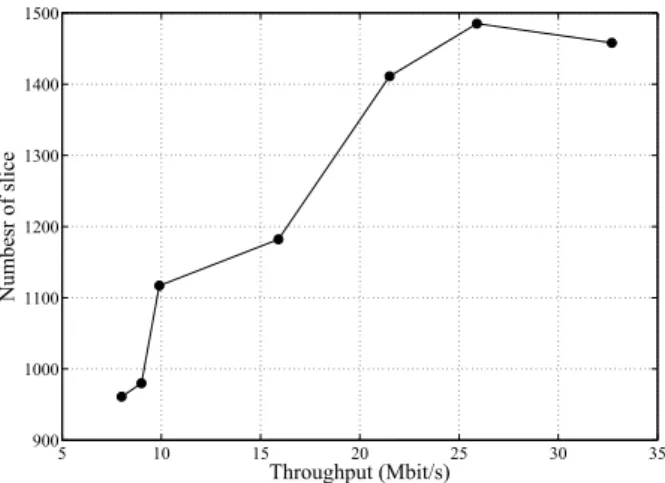 Fig. 5. DSL-based IEEE 802.11a PHY.