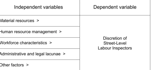 TABLE 1. Conceptual framework