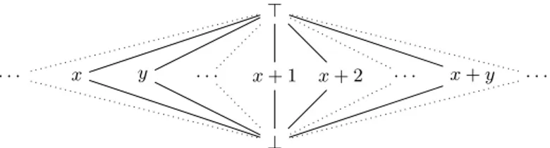 Fig. 5. The lattice of syntactic expressions