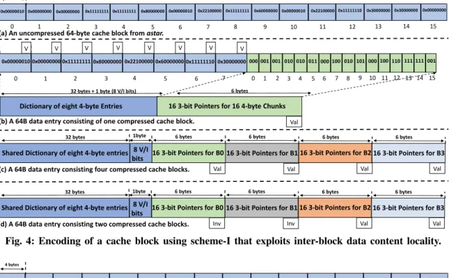 Fig. 4: Encoding of a cache block using scheme-I that exploits inter-block data content locality.