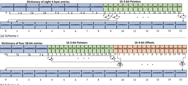 Fig. 7: Decompression hardware of DISH. (+) is a concatenation operator and not an addition.