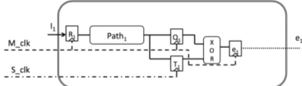 Fig. 2. Principle of the double-sampling method to tackle timing errors