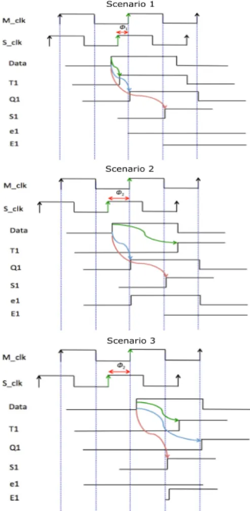 Fig. 5 shows the timing diagram of the proposed method.