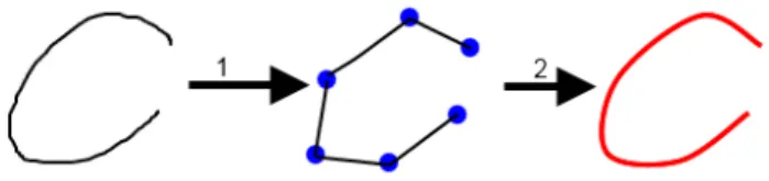Figure 3. Création du prototype par approximation polygonale puis Spline. 