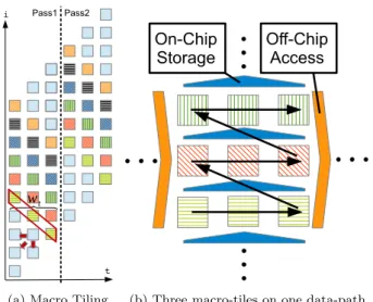 Figure 3 illustrate the communications for our running example. The main requirement is that the incoming values