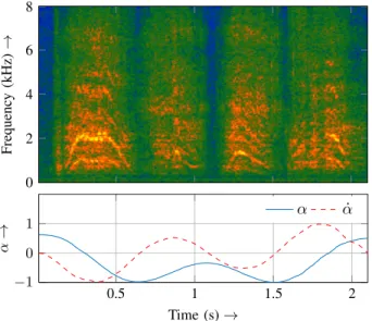 Fig. 1. Top: Spectrogram of waving right arm-movement which clearly shows spectral structured parts, Note that stationary fan noise components have been removed by a multi-channel Wiener filter as described in Section IV