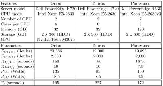 Table 1. Calibration nodes’ characteristics and energy parameters for On-Off and Off-On sequences (average on 100 experimental measurements)