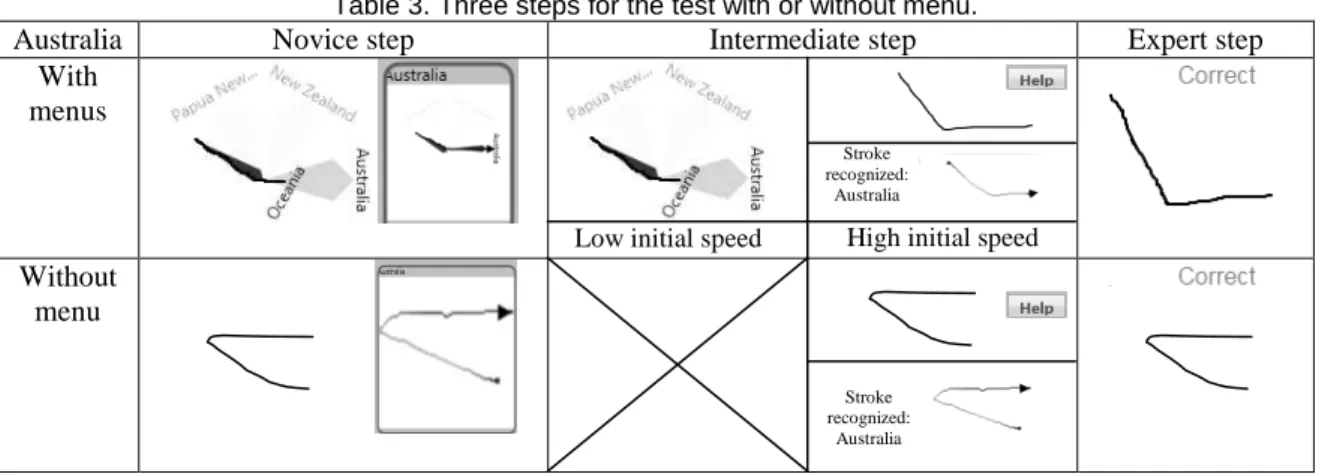 Table 3. Three steps for the test with or without menu. 