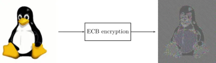 Fig. 3: ECB mode limitation (Tux pictures come from [37])