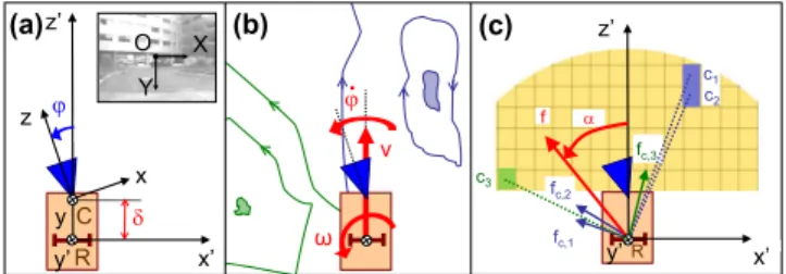 Fig. 1. Top view of the robot (orange), equipped with an actuated camera (blue). (a) Reference frames