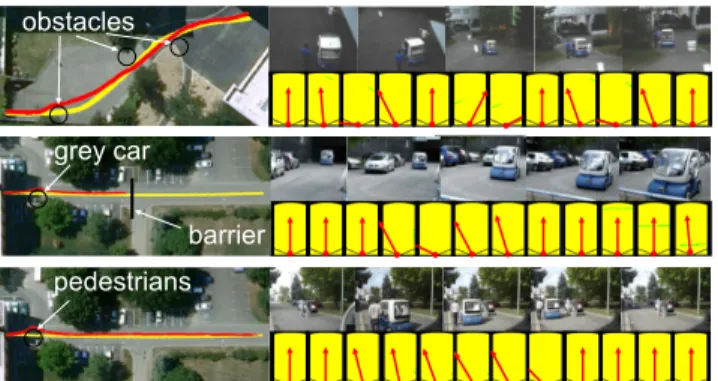 Fig. 3. Top to bottom: experiments 1 to 3. Left: reconstruction of the replayed path with (red) and without (yellow) obstacles