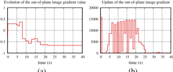 Fig. 3. Failure of the positioning task using the initial interaction matrix.