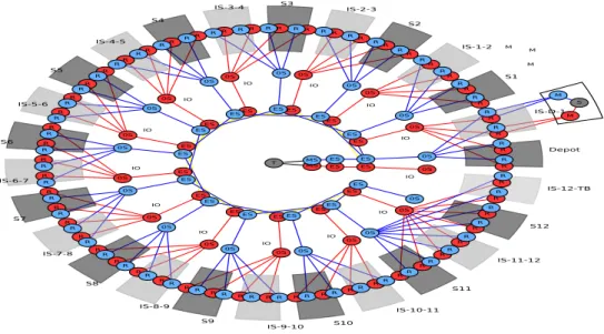 Figure 4: Data Communication System (DCS).