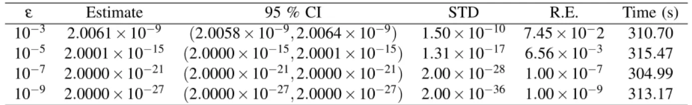 Table 2: Empirical results for a single dodecahedron and n = 10 6 .