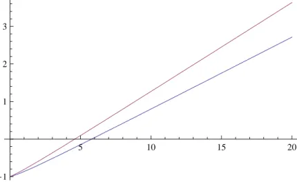 Fig. 3 – Contraintes IC1 du pFB et du FB