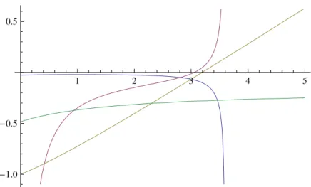 Fig. 7 – Cas o` u s 12 augmente et s 23 diminue au second best alors que IC12 et IC23 ne sont pas respect´ ees