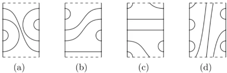 Fig. 1.1. Des exemples de (5, 5)-diagrammes sans lacet.