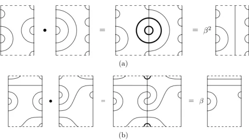 Fig. 1.3. (a) Produit de deux (6, 6)-diagrammes; (b) Produit d’un (6, 8)-diagramme avec un (8, 4)-diagramme
