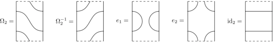 Fig. 1.7. Forme diagrammatique des générateurs de TL a 2 (β).