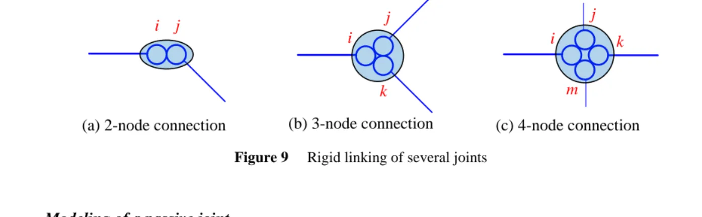 Figure 9  Rigid linking of several joints 