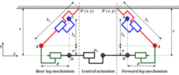 Figure 2: Cross section of the robot inside a pipeline of radius r