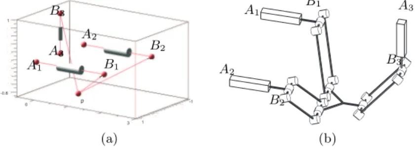 Figure 6: Configuration of Triaglide : (a) simplified ; (b) real.