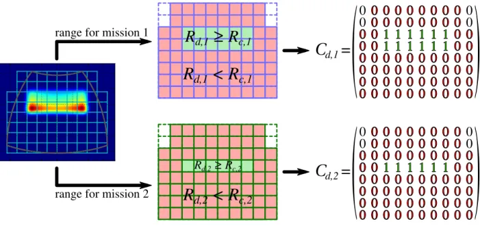 Fig. 6. Computation of discrete covers for one dwell on two scanning missions